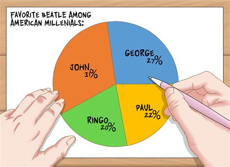 How To Draw A Pie Chart