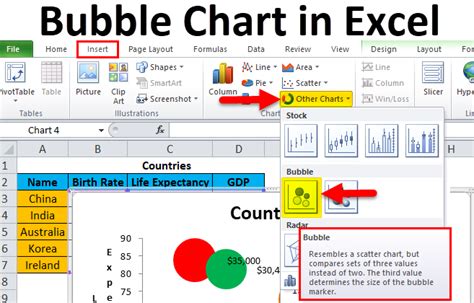 How To Draw Bubble Chart