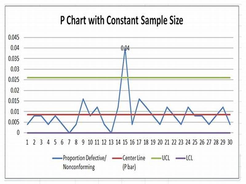 How To Draw P Chart In Excel
