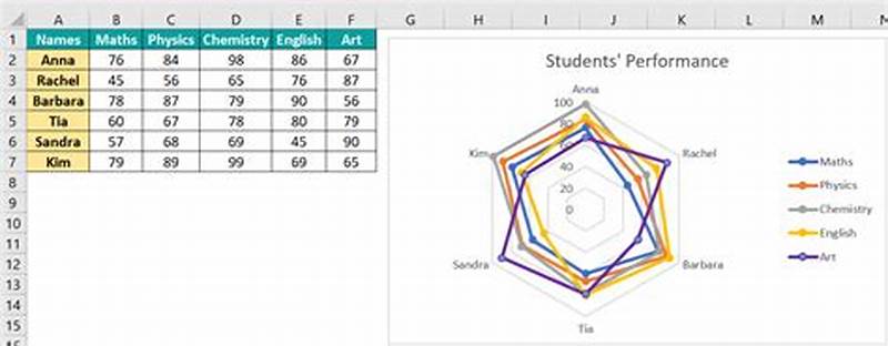 How To Draw Radar Chart In Excel