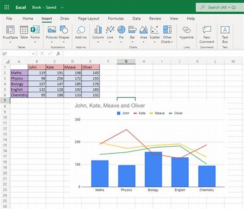 How To Excel Chart