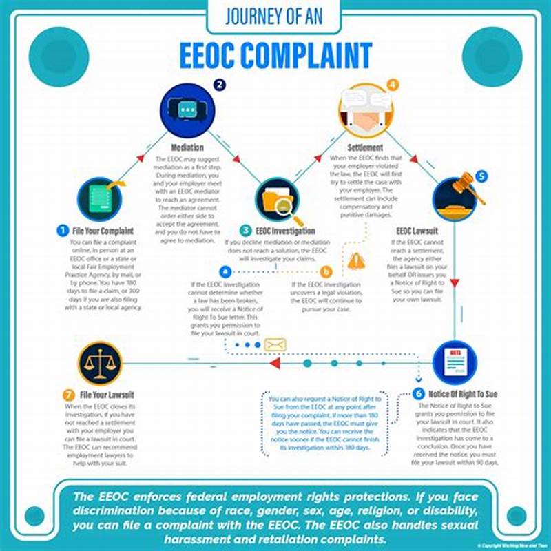 How To File Claim With Eeoc