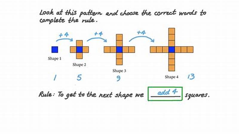 How To Find A Pattern Rule