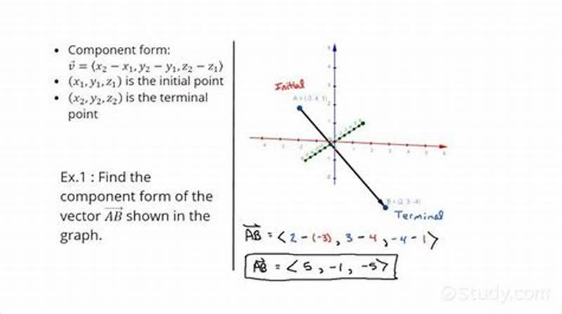How To Find Component Form