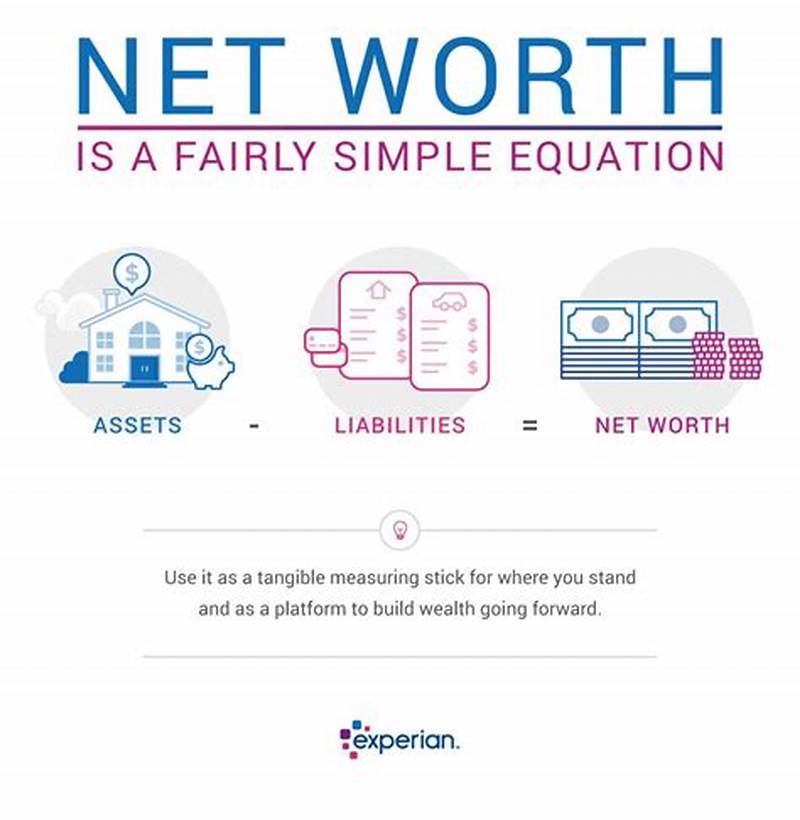 How To Find Net Worth In Math