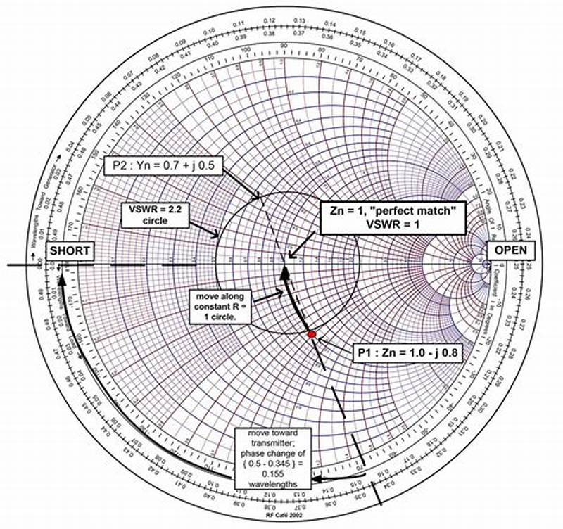 How To Find Vswr Using Smith Chart