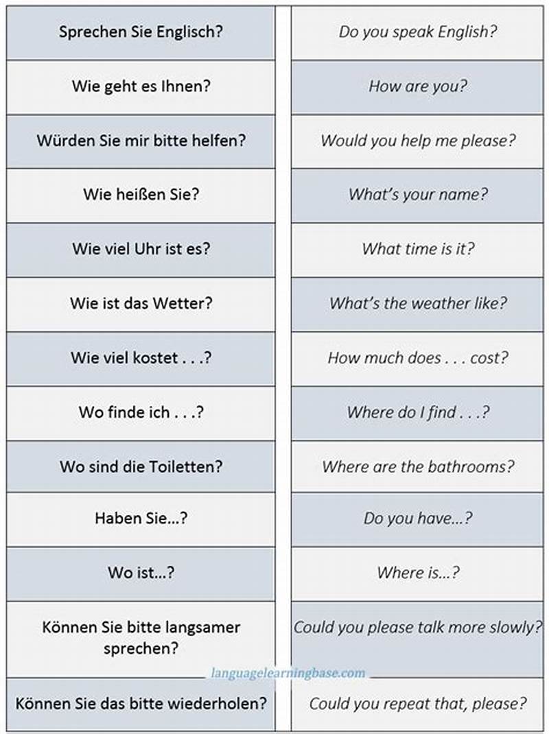 How To Form A Question In German