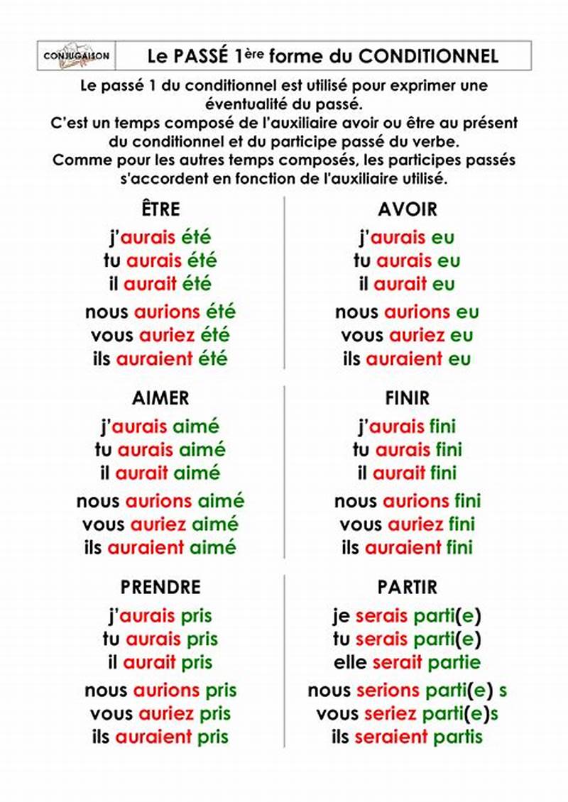 How To Form Conditional Passe In French