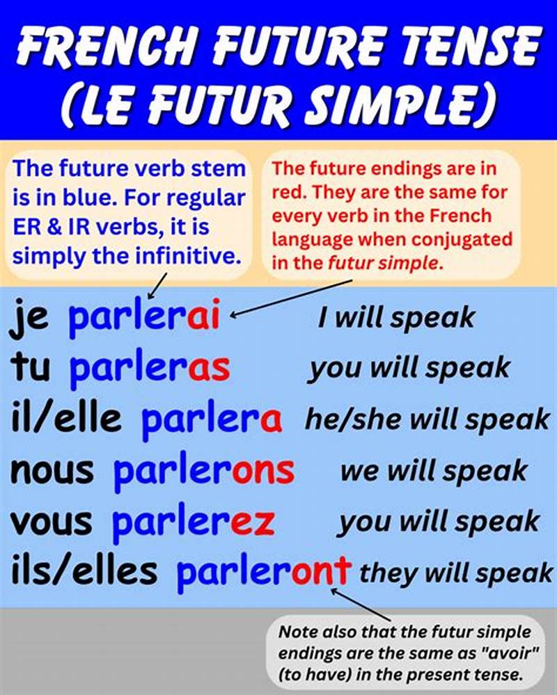 How To Form Future Simple In French