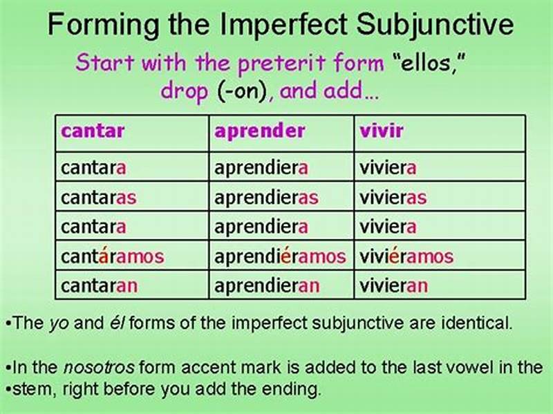 How To Form Imperfect Subjunctive