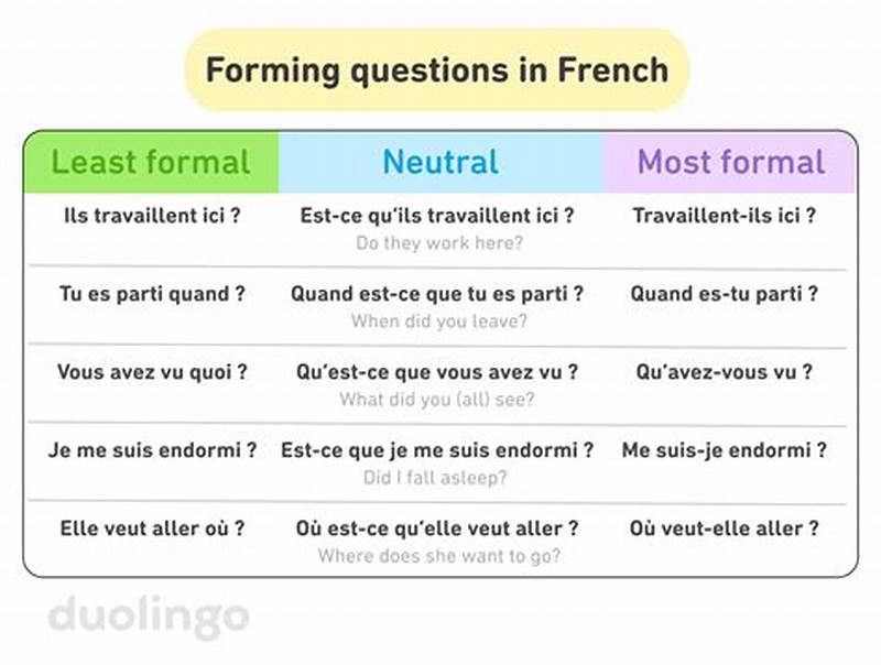 How To Form Questions In French