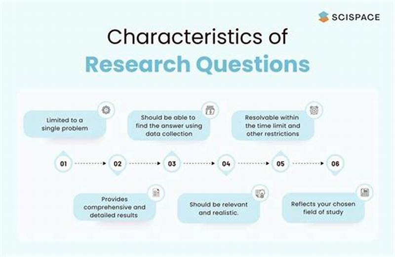 How To Form Research Questions