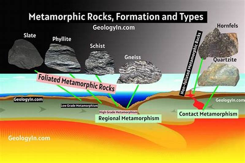 How To Form Rocks