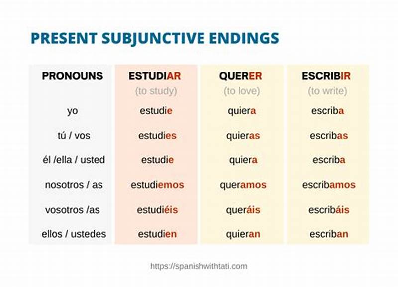 How To Form The Subjunctive
