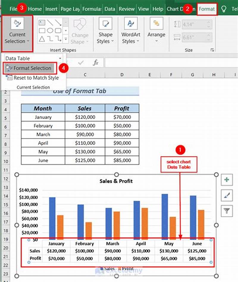 How To Format A Chart In Excel