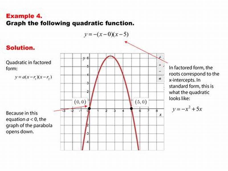How To Graph Factored Form