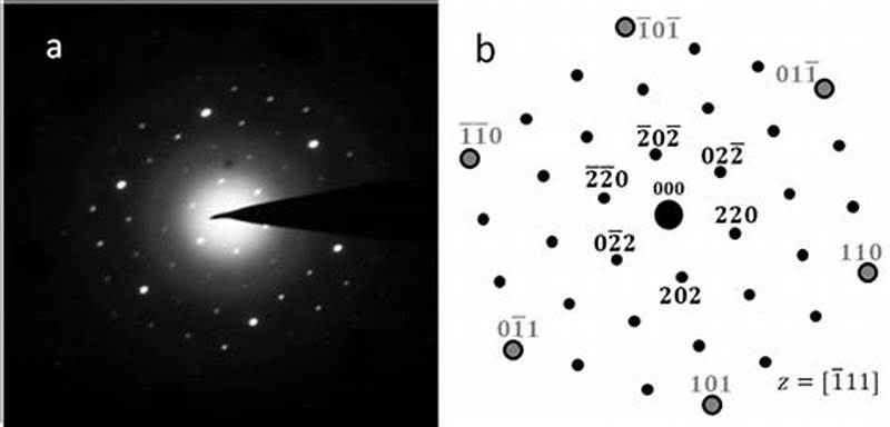 How To Index Tem Diffraction Pattern