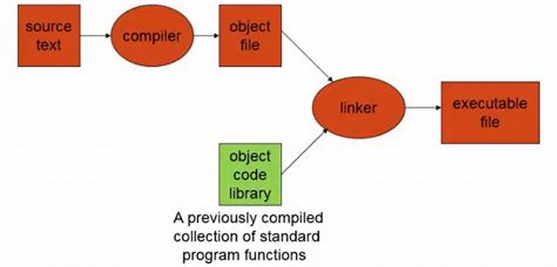 How To Indicate Compiler In Library Catalog