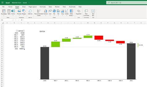 How To Insert Waterfall Chart In Excel