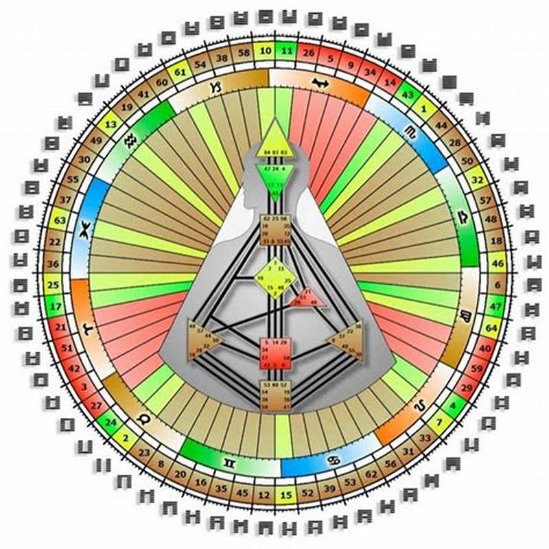 How To Interpret Human Design Chart