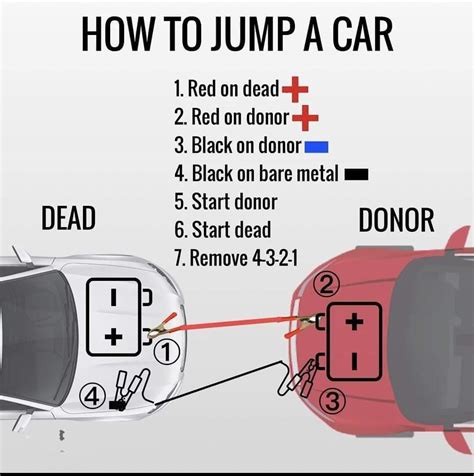 How To Jump Your Car