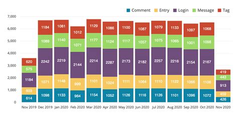 How To Label A Bar Chart