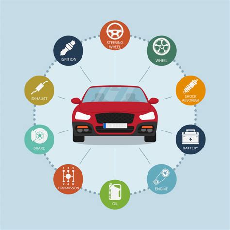 How To Maintain Your Car