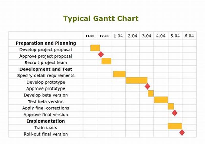 How To Make A Gantt Chart Example