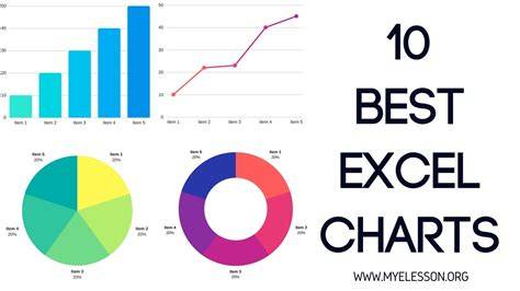 How To Make A Good Chart In Excel