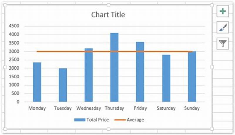 How To Make Average Chart In Excel