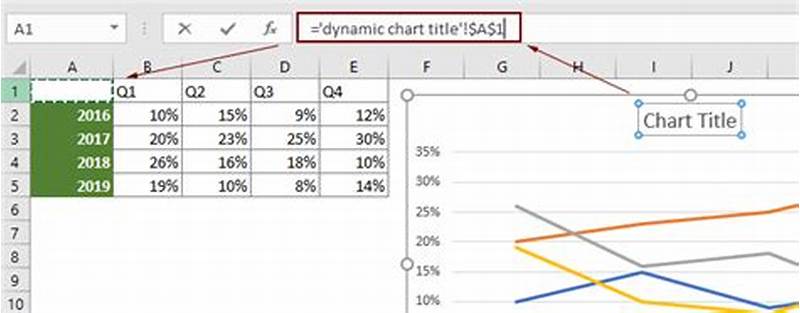 How To Make Excel Chart Title Dynamic