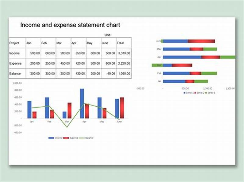 How To Make Expense Chart In Excel