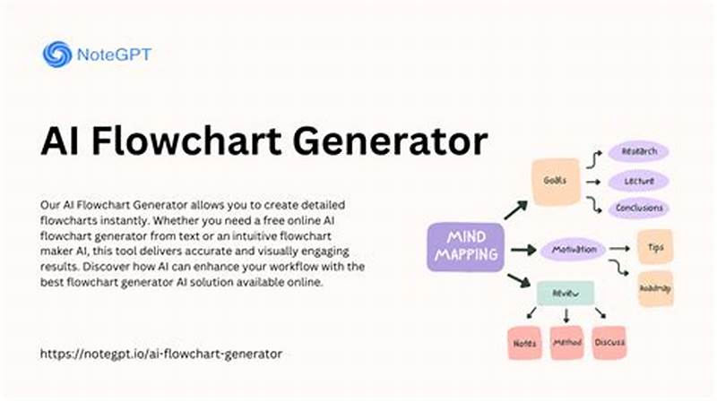 How To Make Flow Chart Using Ai
