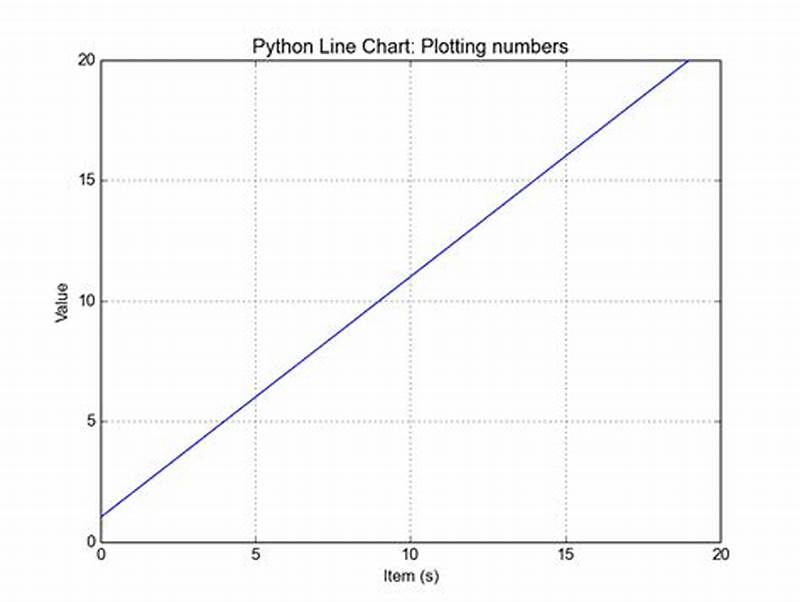 How To Make Line Chart In Python