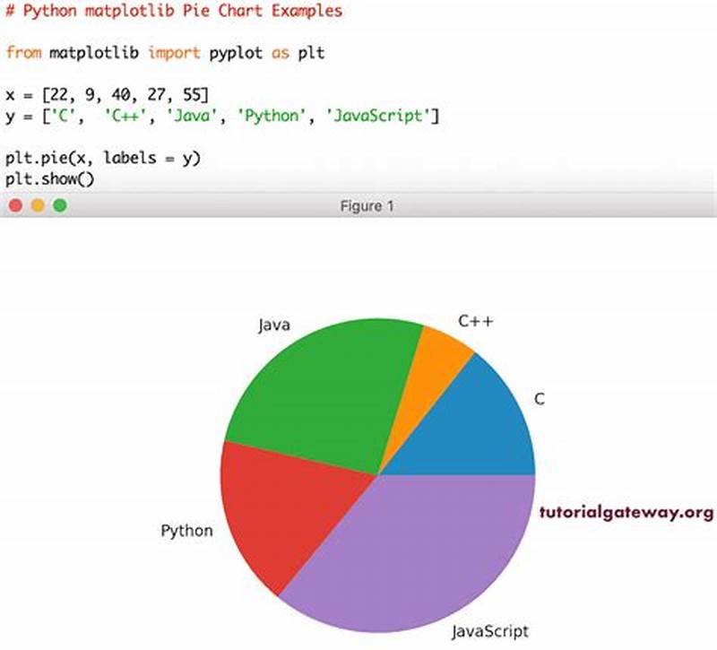 How To Make Pie Chart In Python