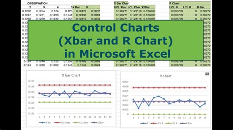 How To Make R Chart In Excel