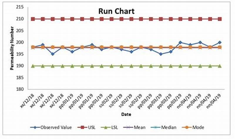 How To Make Run Chart In Excel