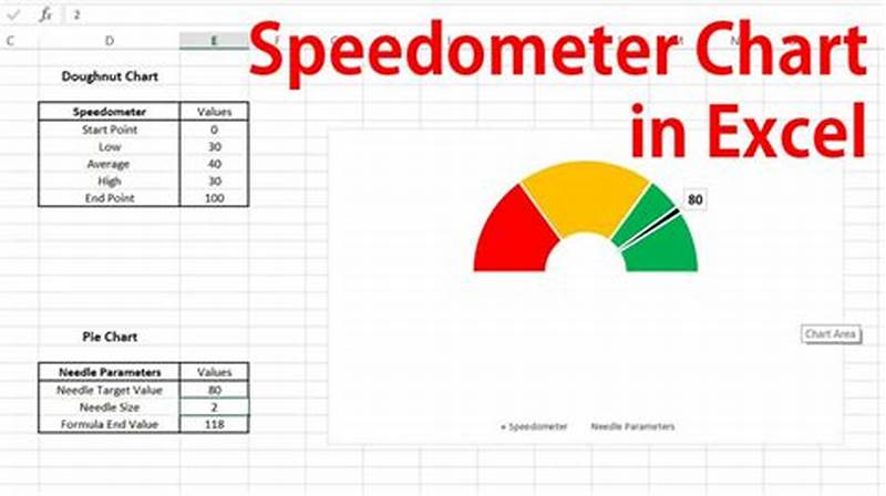 How To Make Speedometer Chart In Excel