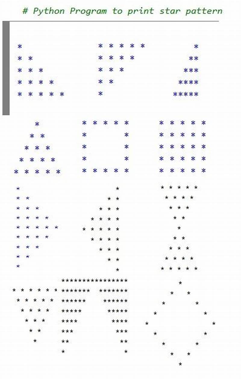 How To Make Star Pattern In Python