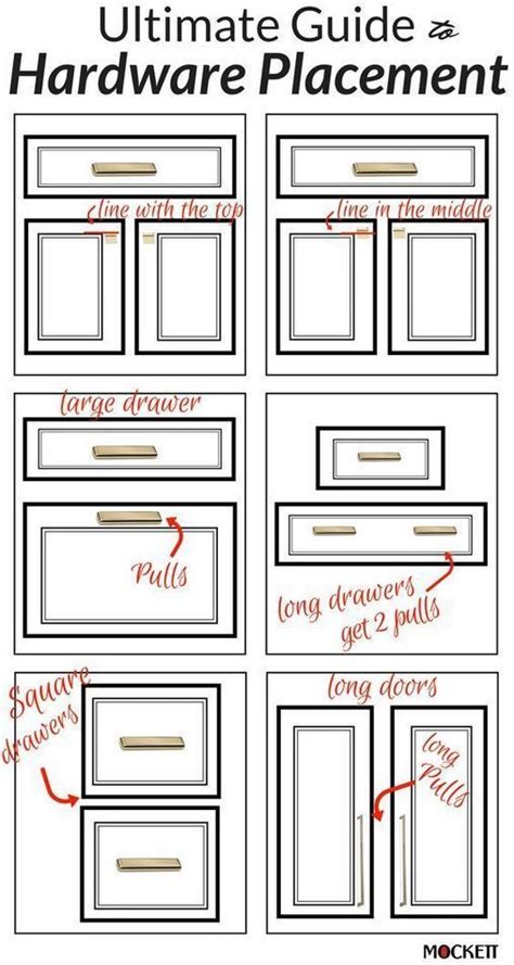 How To Make Template For Cabinet Pulls