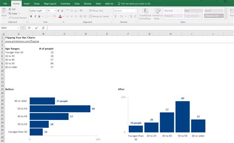 How To Make With Horizontal And Vertical Chart In Excel