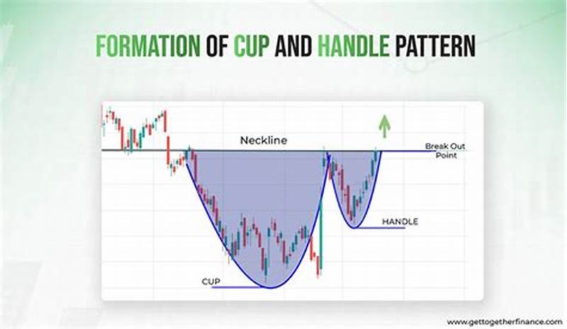 How To Measure Cup And Handle Pattern