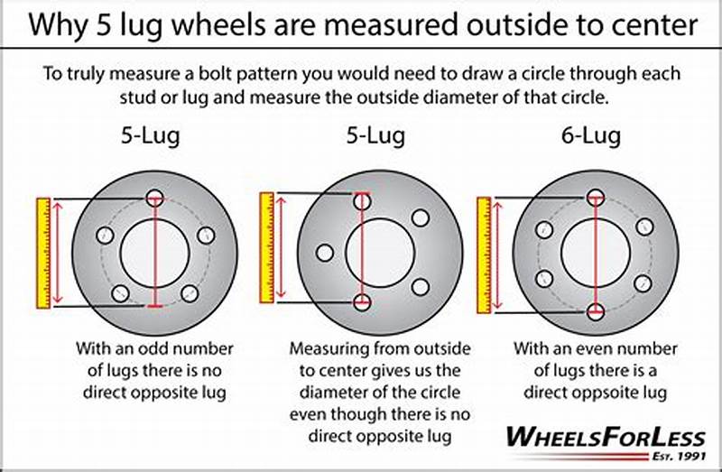 How To Measure Rim Lug Pattern