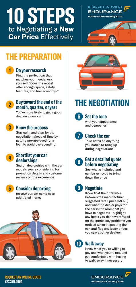 How To Negotiate New Car Price