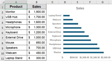 How To Organize Bar Chart In Descending Order
