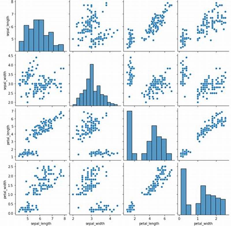 How To Plot A Chart In Python