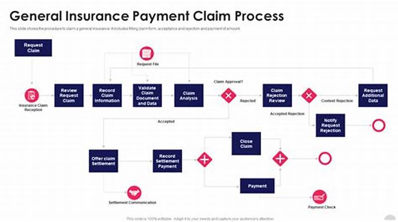 How To Process Insurance Claims
