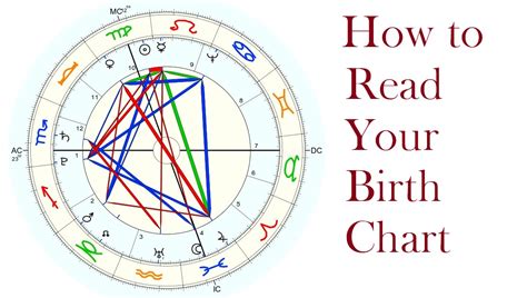 How To Read A Birth Chart