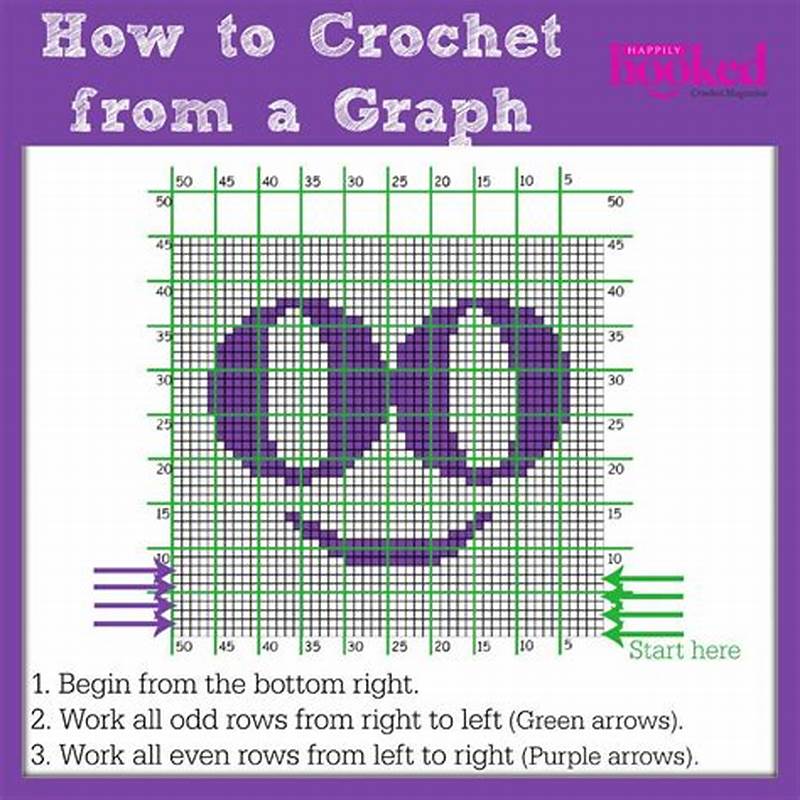 How To Read A Crochet Graph Pattern