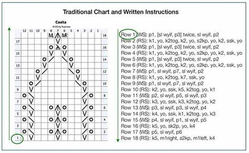 How To Read A Pattern Knitting
